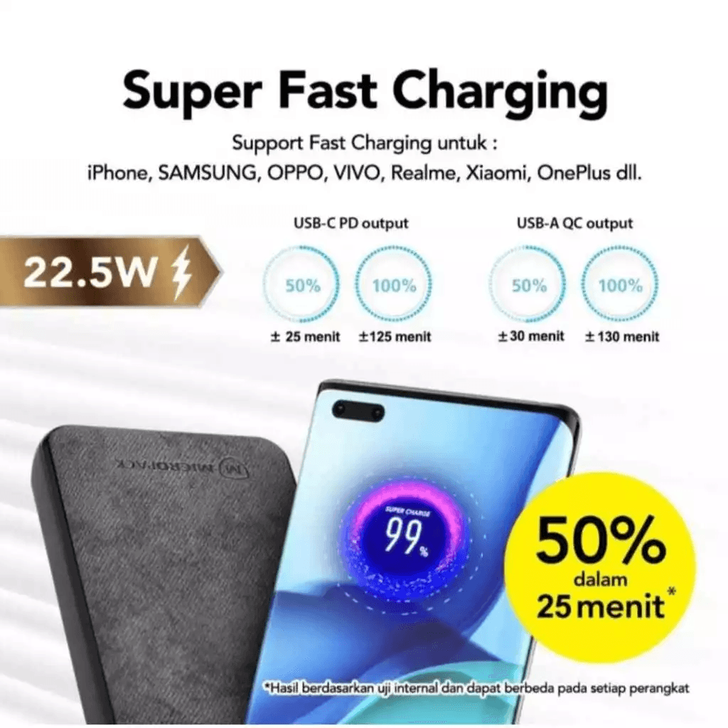 Micropack Powerbank 10.000 mAh - Anti-Bacterial - Fast Charging 22,5watt - Dual Charger - Power Bank 10000 mAh - PB-1020 - SFI Group - 2