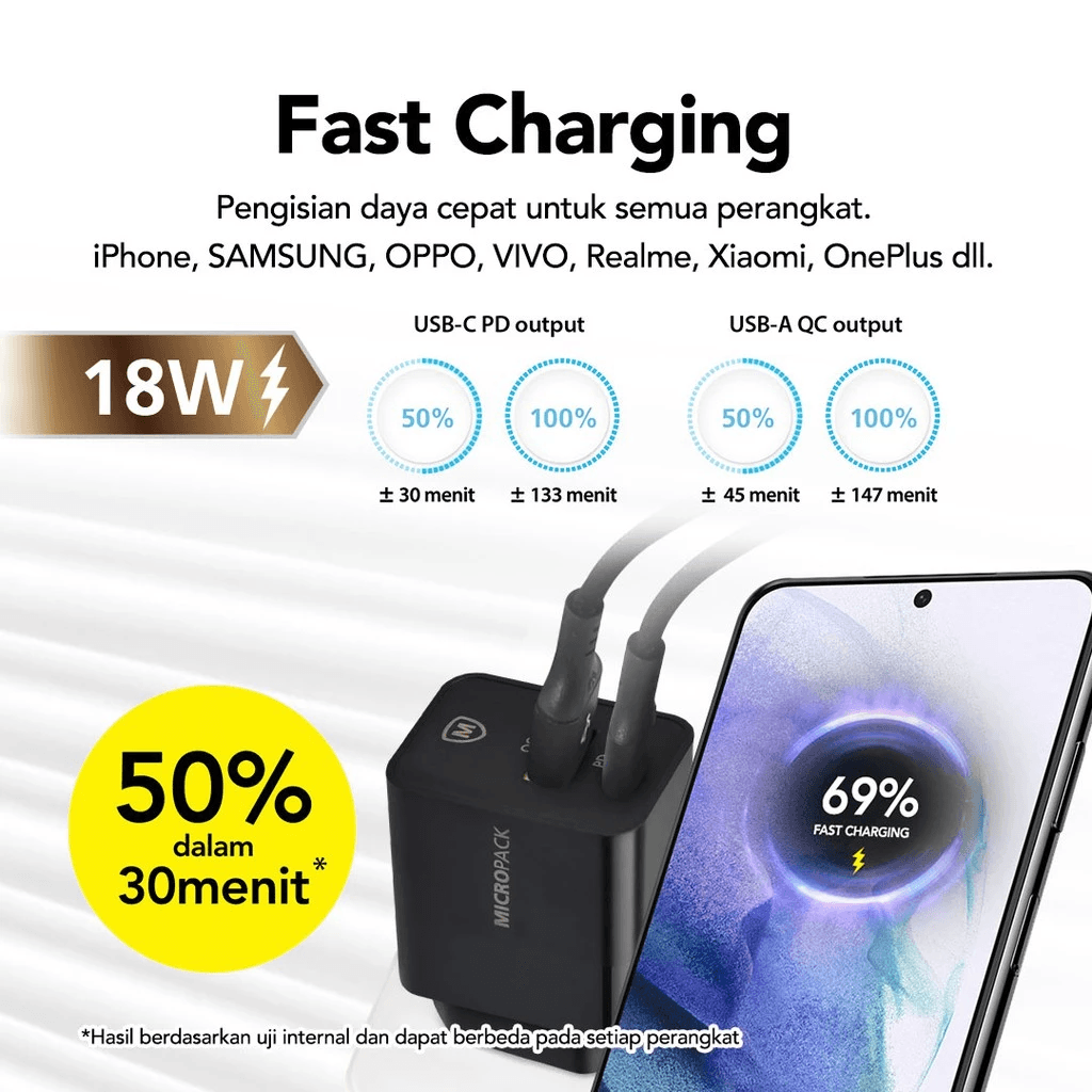 Micropack Wall Charger Booster Lite USB A + USB C PD Max Output 18W - MWC-218PD - SFI Group - 3