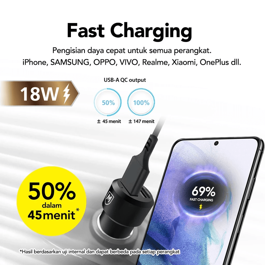 Micropack Car Charger 2 Port Fast Charging 30 Watt - MCC-254Q3 - SFI Group - 3
