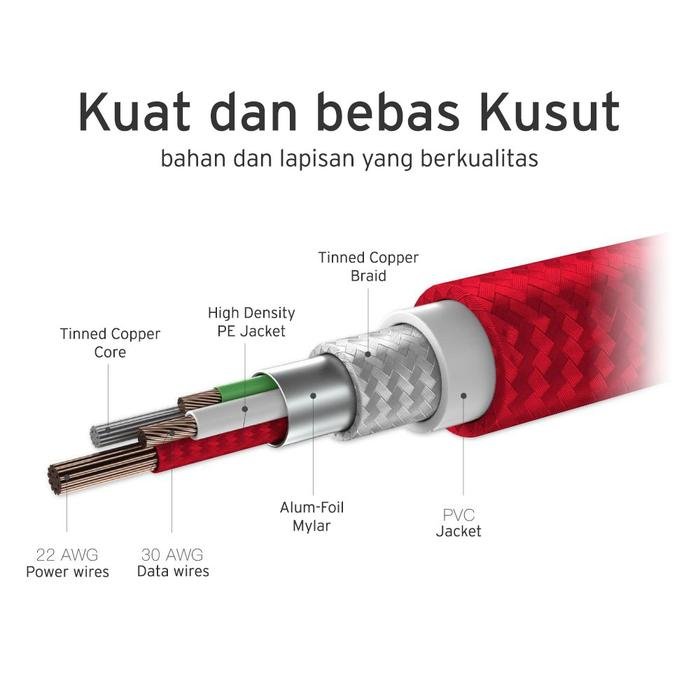 Adam Elements Data Converter & Cable Data USB-C to HDMI & Type-C PD 100W 180 cm - Fast Charging - Kabel Charger - Casa H180 - ACBADH180M - SFI Group - 4