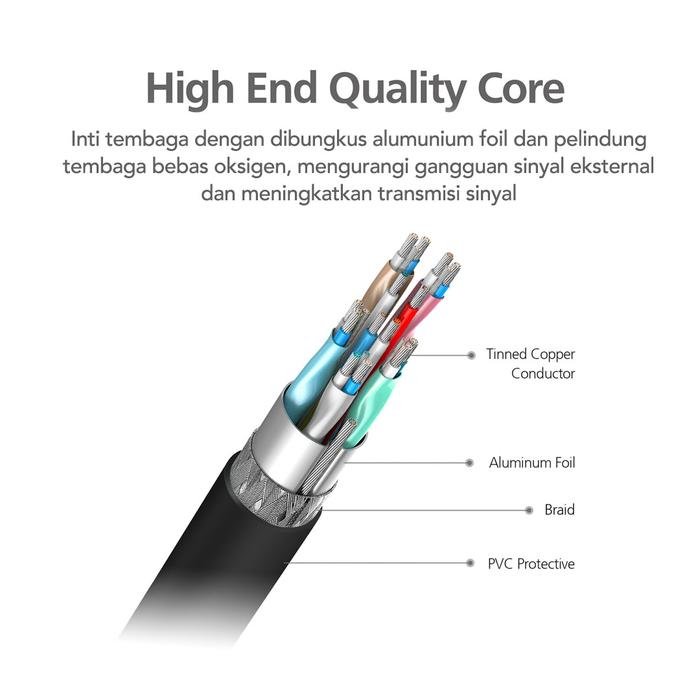 Micropack HDMI 2.0 Cable Vision Plus 1.8 & 3 M - Kabel MC-218H/MC-230H - SFI Group - 4
