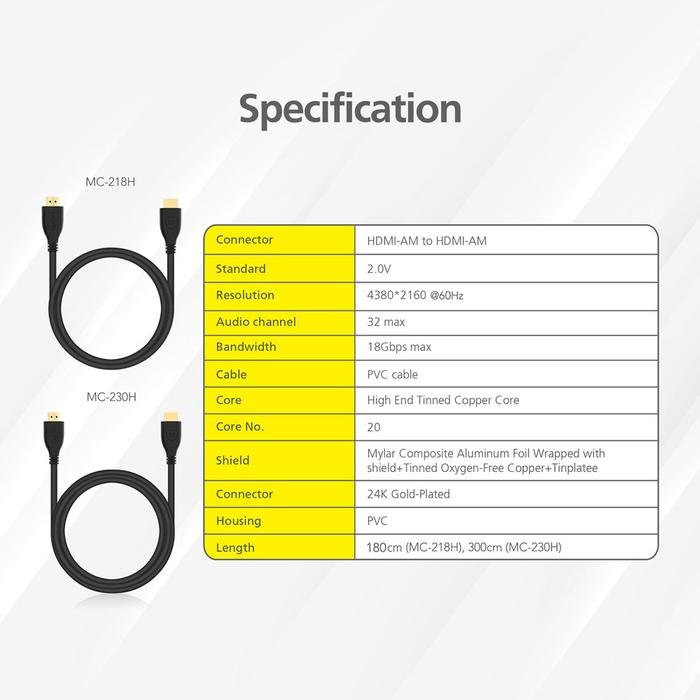 Micropack HDMI 2.0 Cable Vision Plus 1.8 & 3 M - Kabel MC-218H/MC-230H - SFI Group - 5